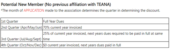 TEANA PRO-RATED DUES